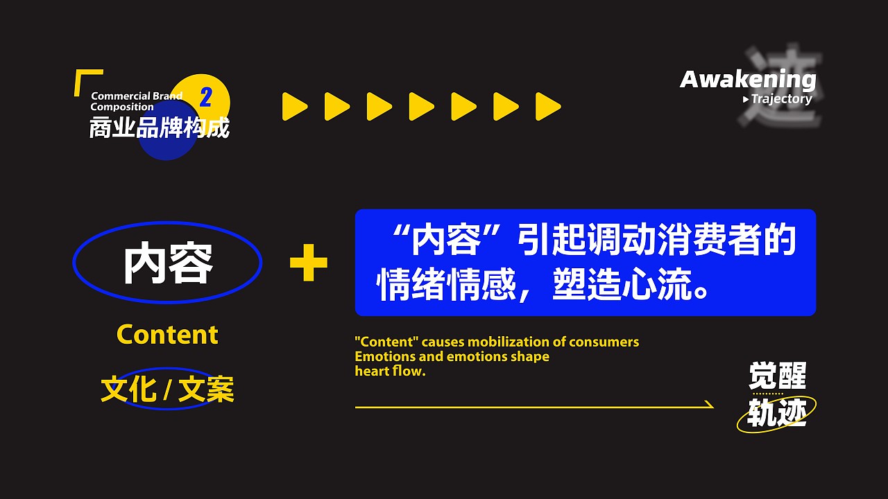 品牌及包装设计的一点心得与逻辑框架