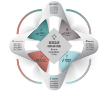广州市易源品牌策划 以策略驱动品牌增长的专业伙伴
